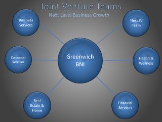 Joint Venture Teams