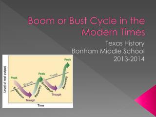 Boom or Bust Cycle in the Modern Times