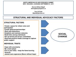 STRUCTURAL FACTORS Create a space for citizen voice and participation Create alliances/partnerships Work with distract