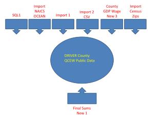 DRIVER County QCEW Public Data
