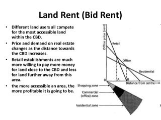 Land Rent (Bid Rent)