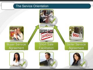The Service Orientation