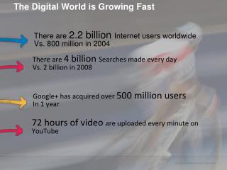 The Digital World is Growing Fast