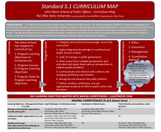 Standard 5.1 CURRICULUM MAP John Glenn School of Public Affairs: Curriculum Map The Ohio State University as excerpted
