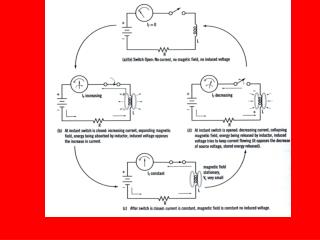 Counter EMF (also known as Back EMF)