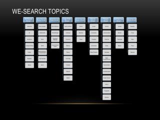 WE-SEARCH TOPICS