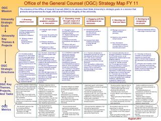 Office of the General Counsel (OGC) Strategy Map FY 11