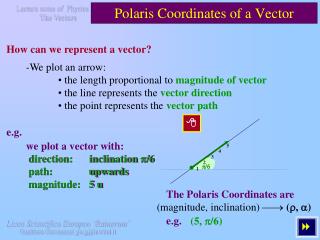 Polaris Coordinates of a Vector
