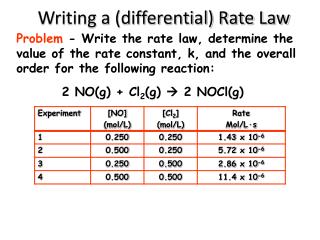 Writing a (differential) Rate Law