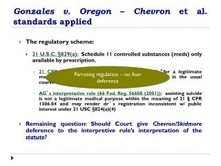Gonzales v. Oregon – Chevron et al. standards applied