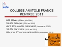 COLLEGE ANATOLE FRANCE
RENTREE 2011