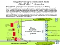 Rough Chronology Schematic of Battle of Caulk s Field Preliminaries