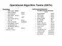 Operational Algorithm Teams OATs