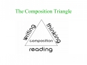 The Composition Triangle