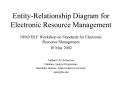 Entity-Relationship Diagram for Electronic Resource Management