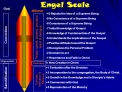 Engel Scale