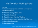 My Decision Making Style