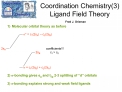 Coordination Chemistry3 Ligand Field Theory