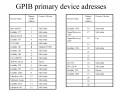 GPIB primary device adresses