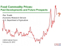 Food Commodity Prices: Past Developments and Future Prospects